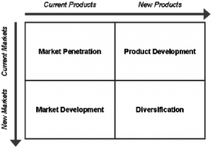 pharmaceutical-marketing-strategies-ansoff-matrix