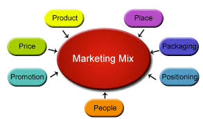 marketing mix