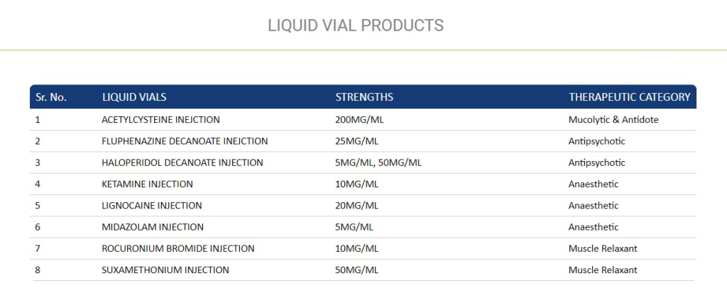 ciron pharma liquid vial products list